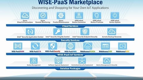 WISE-PaaS Marketplace, Your online software store - Advantech