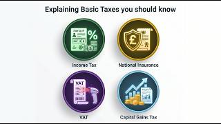 Explaining Basic Taxes you should know