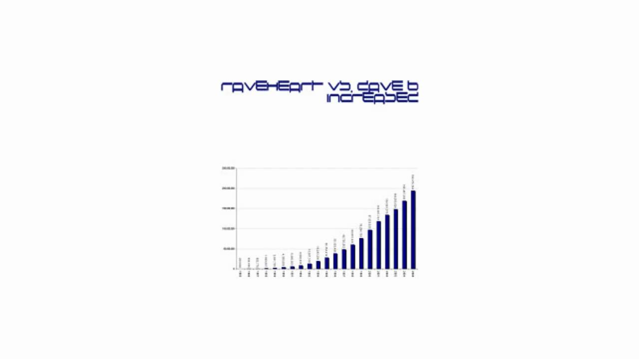 Watch Raveheart vs. DaveB - Increased (Phaerox Remix) on YouTube Watch Raveheart vs. DaveB - Increased (Phaerox Remix) on YouTube