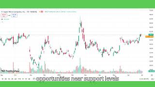 SMCI STOCK BREAKING NEWS - SUPER MICRO COMPUTER INC STOCK | SMCI STOCK