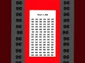 find odd number// #shorts #trending #viral #gkinhindi #gkquestion #iqtest #puzzle #mathematics