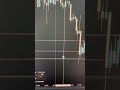 What’s Really Happening Behind Tradingprozess