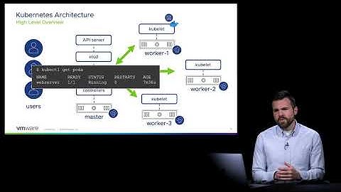Introduction to Kubernetes (Ignite Hybrid Cloud Series)
