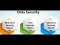 Data Security | Control Access to Records | In Hindi | Fun Way Of Learning | Part - 5