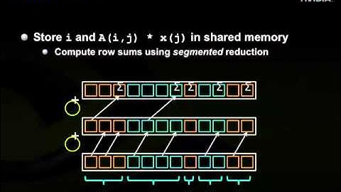 Iterative methods for sparse linear systems on GPU (2)