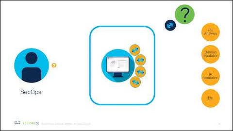 Introduction to SecureX Third Party Relays