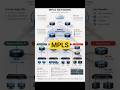 👉MPLS NETWORK_ADV TOPOLOGY#netwoking #learning #telecomunicatio 👉❤️