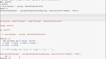 R Commander One-way Analysis of Variance Model