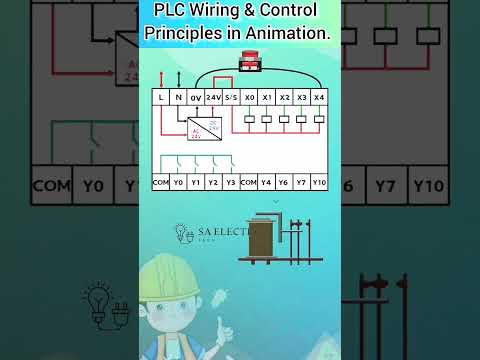 PLC input/output wiring.|PLC wiring diagram in Animation. #shorts