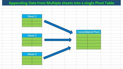 Create consolidated Pivot Table from Multiple Sheets: The FASTEST Way | Power Query