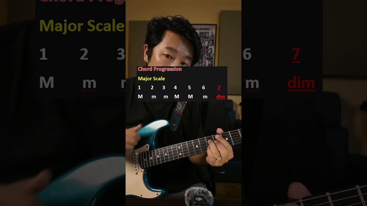 Diminished Chord Theory and Application|Easy Nepali Guitar Lesson 