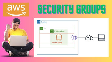 AWS | Security Groups | Firewall | AWS Security Groups | AWS Virtual Firewall | Network Security