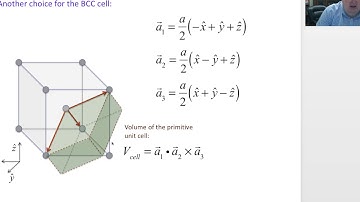Basics of E k Diagrams