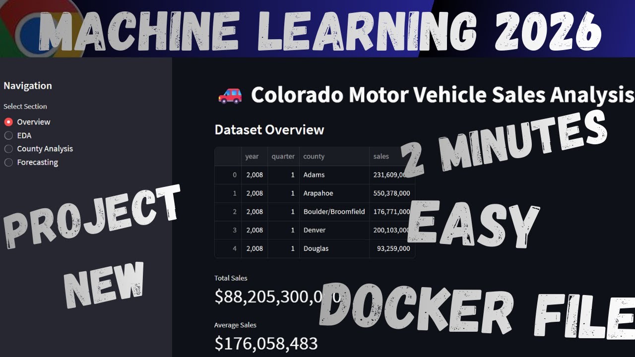 How to Convert Data Analysis Project into Docker Image & Publish 2026  Colorado Sales Data  Docker D