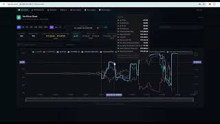 Polymarket Btc 5Min Bot (Fair Value)