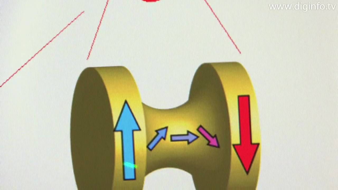 Magnetic Heads with Ultra-high Resolution for Next-generation Hard Disk Drives : DigInfo [HD]