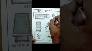 How to draw input device of computer easy way