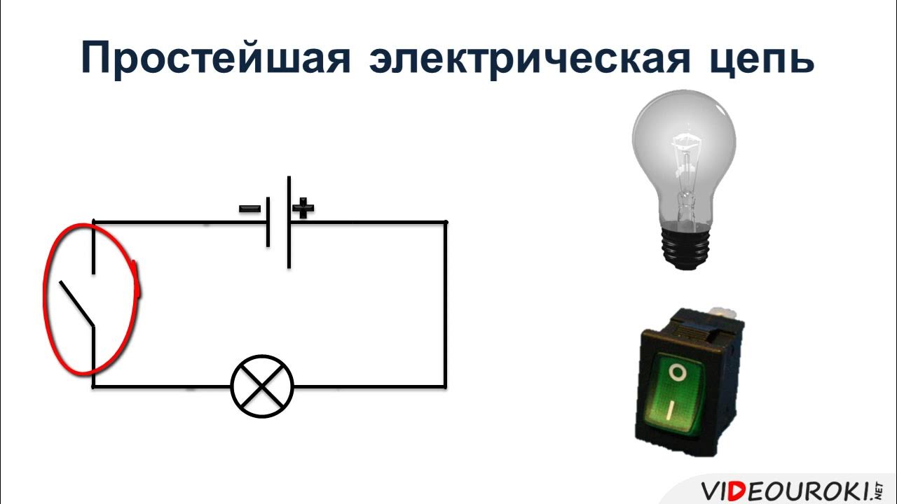 Простейшая электрическая цепь схема. Простейшая схема электрической цепи. Простейшая схема электрической цепи лампочка выключатель. Простая схема электроцепи лампа выключатель. Электрическая цепь лампа выключатель.