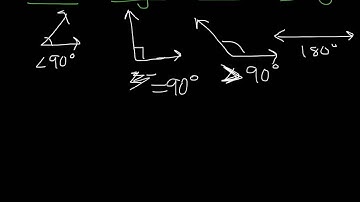 1.3 Measuring and Constructing Angles