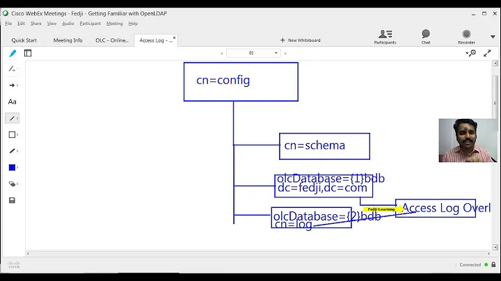 OpenLDAP Online Configuration (OLC) - Access Log