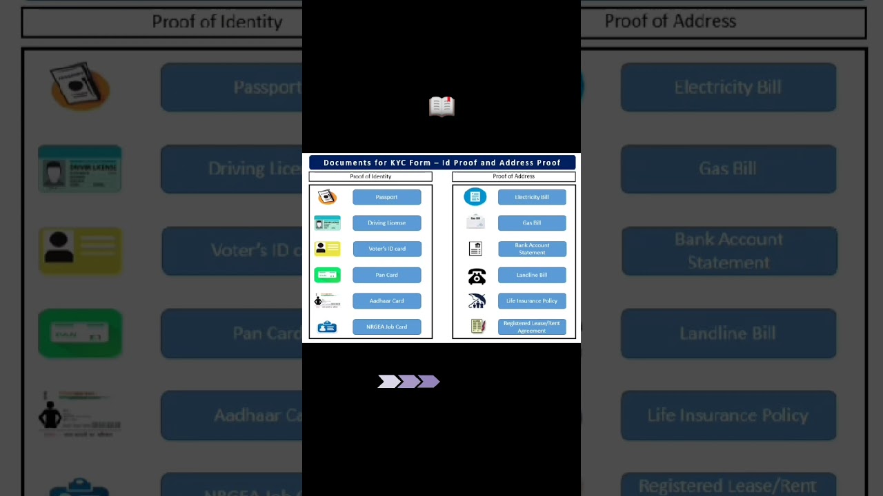 Required Documents for KYC 