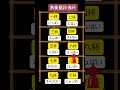 日文量詞系列【你說的出來嗎-幾杯?】 😂#聽力挑戰 #kevin老師 #listeningpractice #shorts #video #listening
