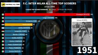 F.C. INTERNAZIONALE MILANO (Inter Milan) all-time top scorers since 1908