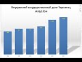 В чем прелесть государственного долга Украины.