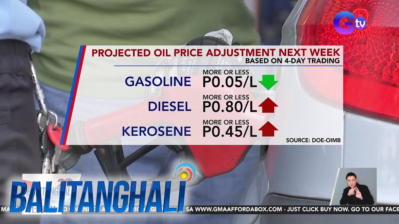 Projected oil price adjustment next week (based on 4-day trading) | Balitanghali