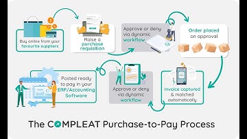 Sage AP Automation - Simplify Your Finance Department