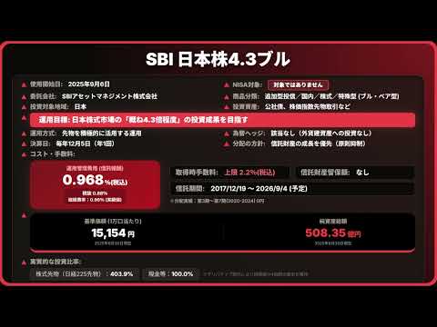SBI日本株4.3ブル（使用開始日20250906）