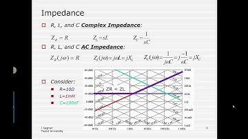 Impedance Paper and its use in Understanding Frequency Response (Z07)