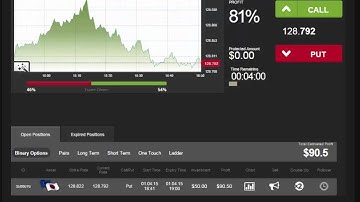 Auto Binary Signals (Main ABS) Video 3 Live Trading - April 1st 2015