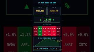 Semiconductor Heatmap 2026-04-29 | TSMC Supply Chain Live Monitor
