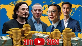 Full Net Worth Comparison (2011–2024): Elon Musk vs Mark Zuckerberg vs Jeff Bezos vs Jack Ma Guide