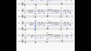 Chord Lagu Rambadia Chord Lagu Rambadia