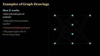 Why spectral graph drawing places connected nodes close together
