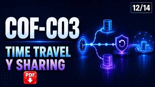 COF-C03 Key Topics: Time Travel, Fail-safe y Data Sharing