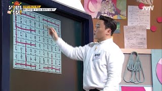 The Brainiacs 하파고 매니저, 뇌섹남 제치고 선두 등극! 190204 EP.193