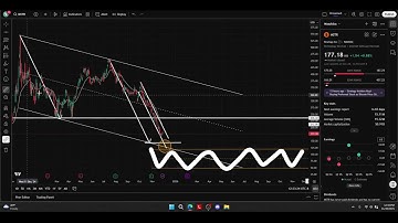 📉 MSTR (Strategy) today’s bull-case analysis still points to a real shot at new all-time highs.