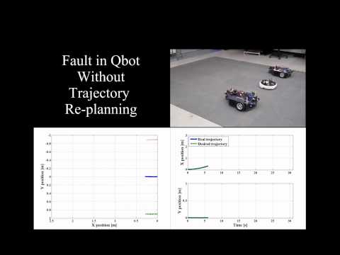 Flatness-based Fault-tolerant Formation Control