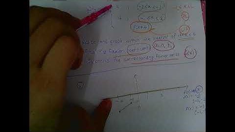 Chapter 4 Fourier Series Part 3 NONE Function