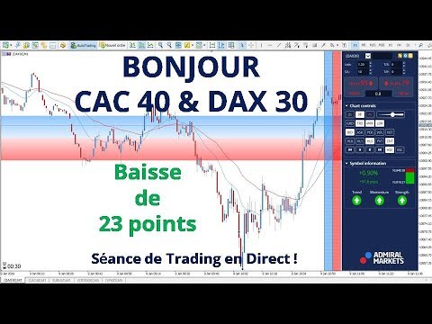 Trader les options en cfd
