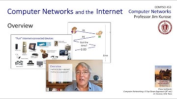 1.1 Introduction (reposted) - What is the Internet