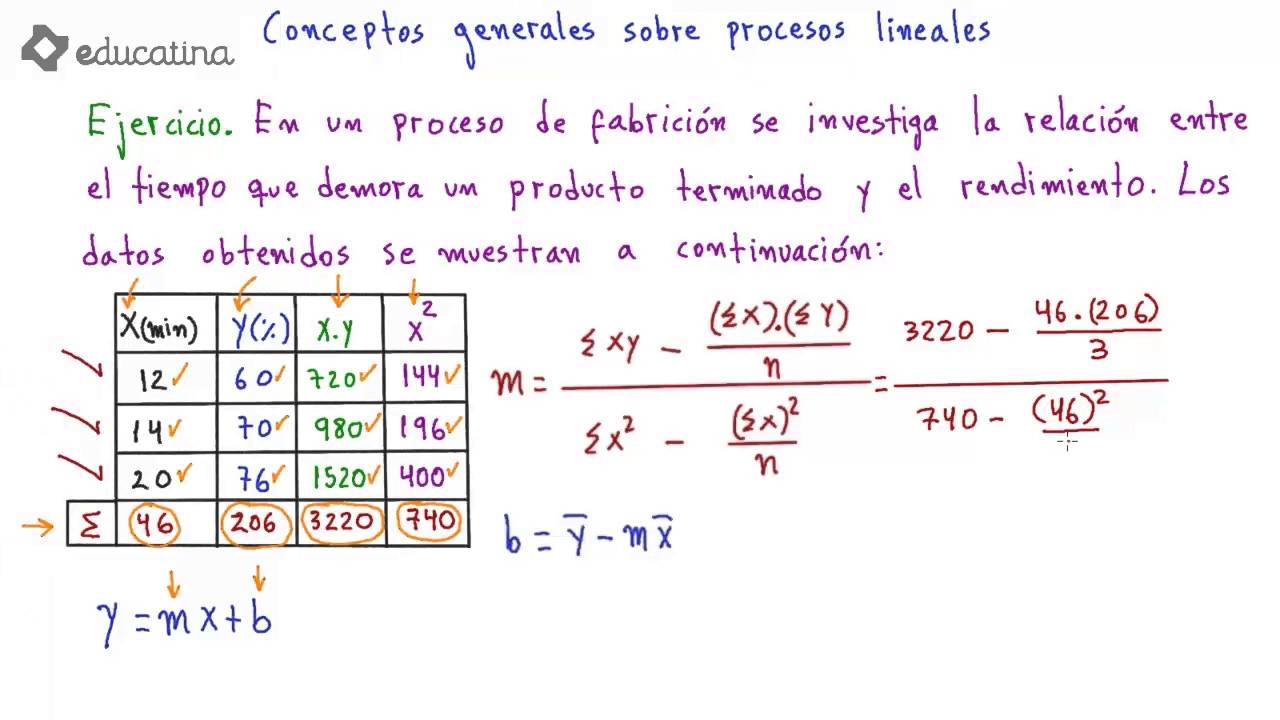 Educatina - Conceptos generales sobre modelos lineales