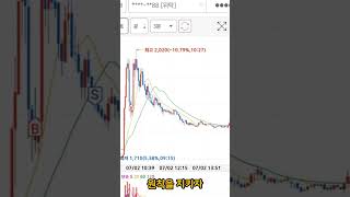 직장인 10만원으로 단타 매매하기 2일차 #주식 #단타  #주린이공부 #주식 #직장인주식 #직장인부업