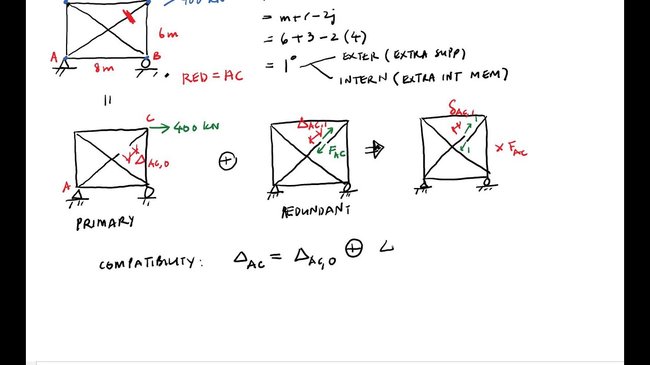graphical method of truss analysis pdf graphical method of truss analysis pdf