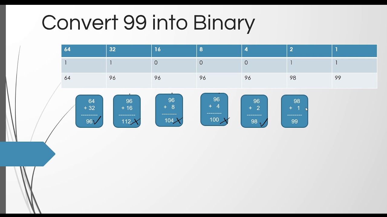 Convert 99 Into Binary You Convert 99 Into Binary You