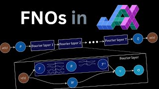 Fourier Neural Operators (FNO) in JAX