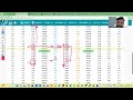 Golden Spread Strategy understanding Session